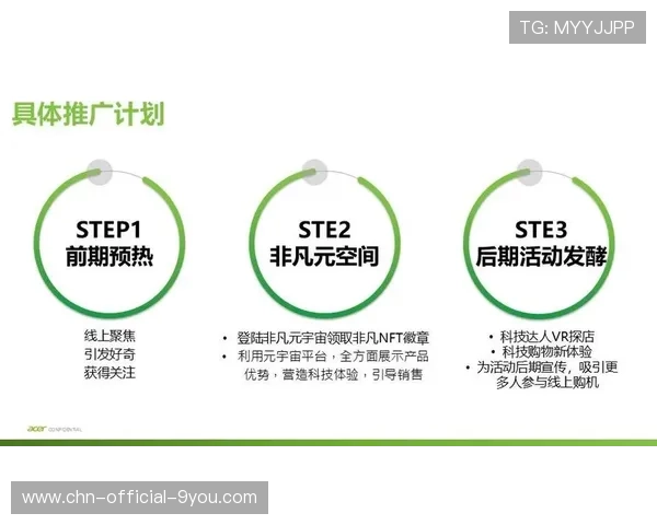 整合体育品牌传播与事件营销的内容平台，体育市场整合营销传播战略的制定步骤
